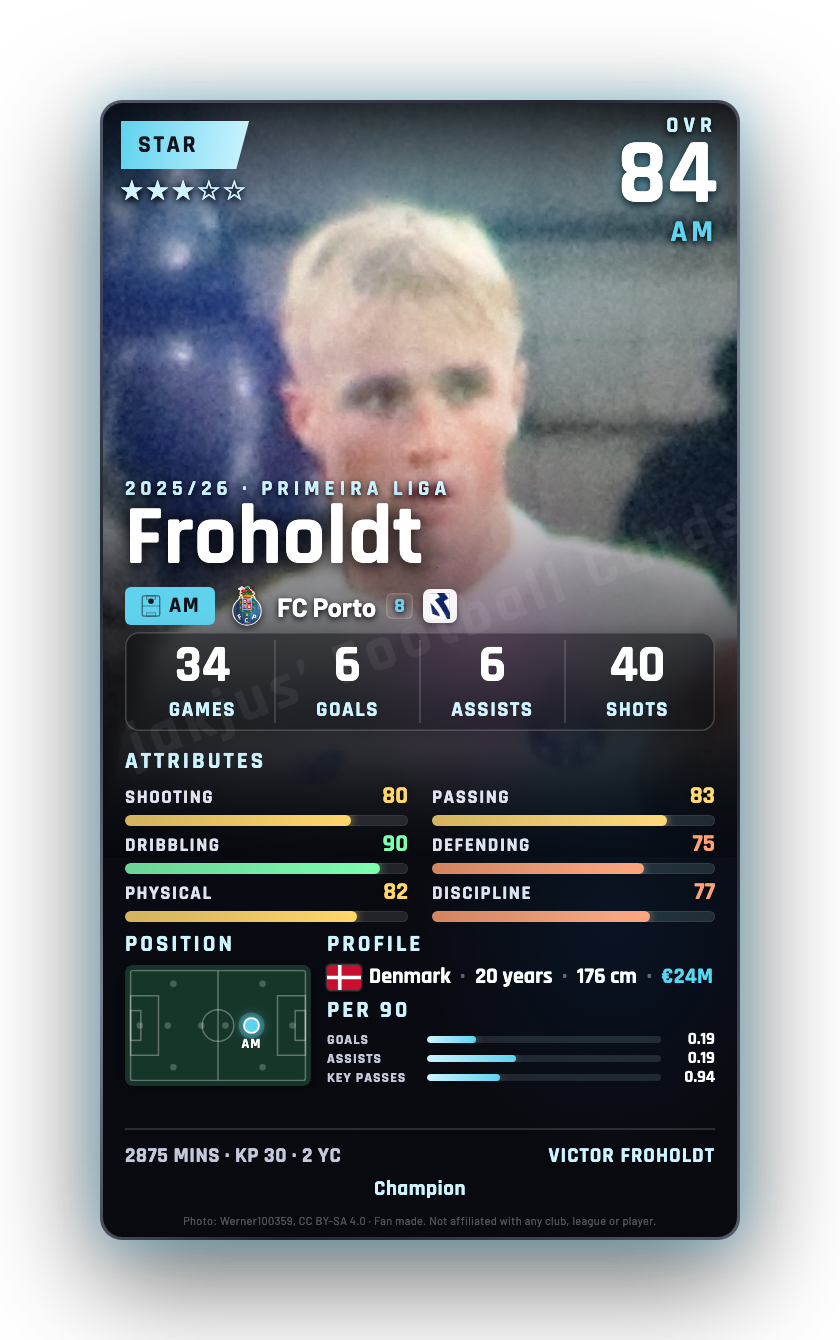 Froholdt