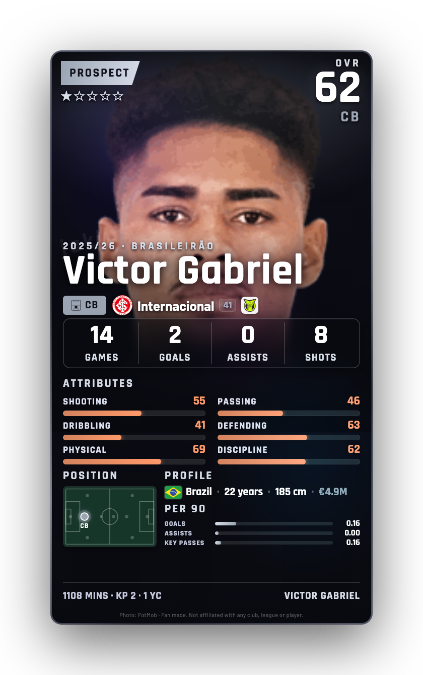 Victor Gabriel