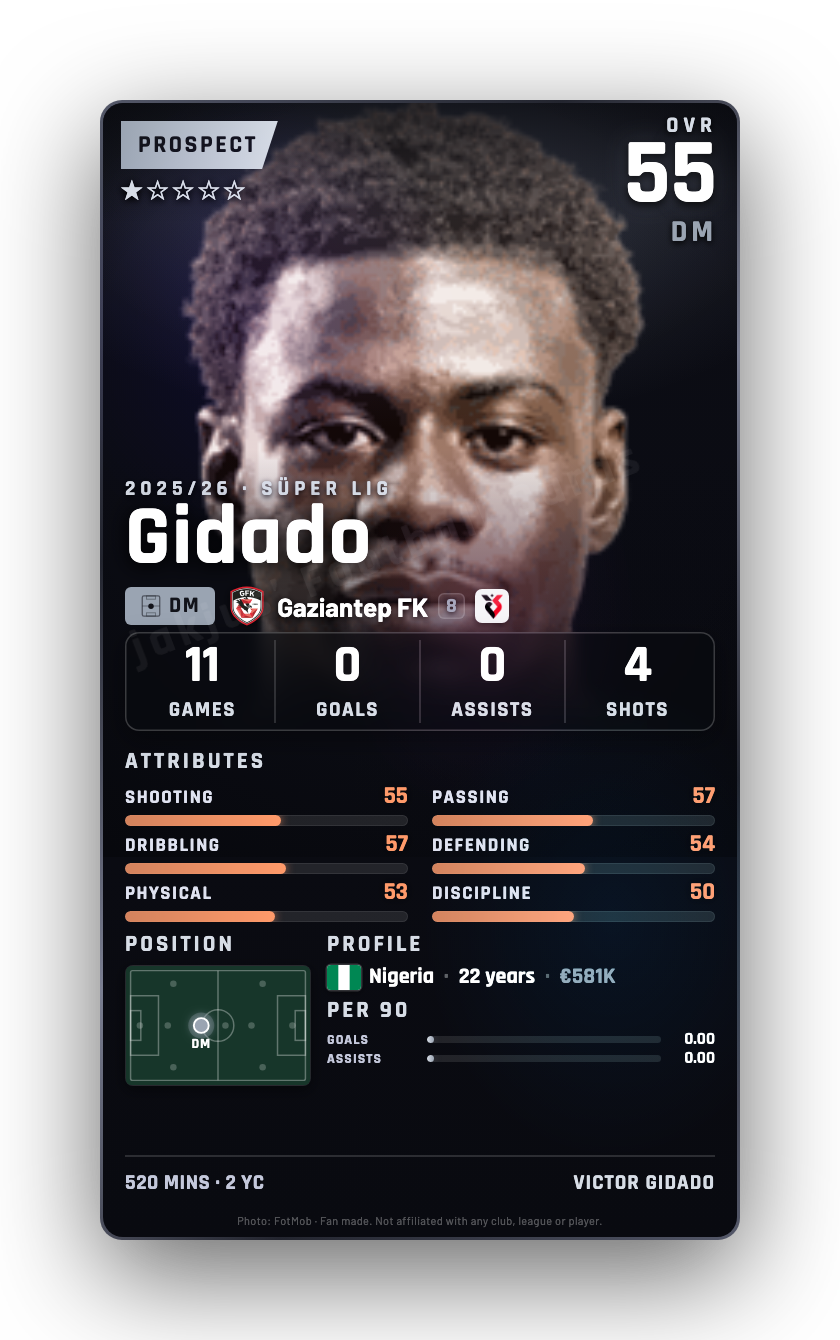 Gidado