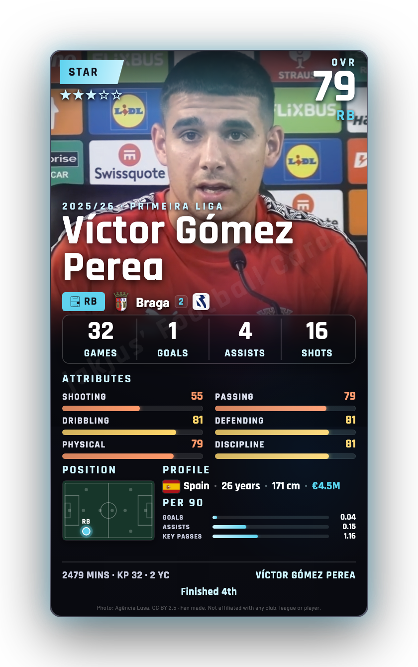 Víctor Gómez Perea