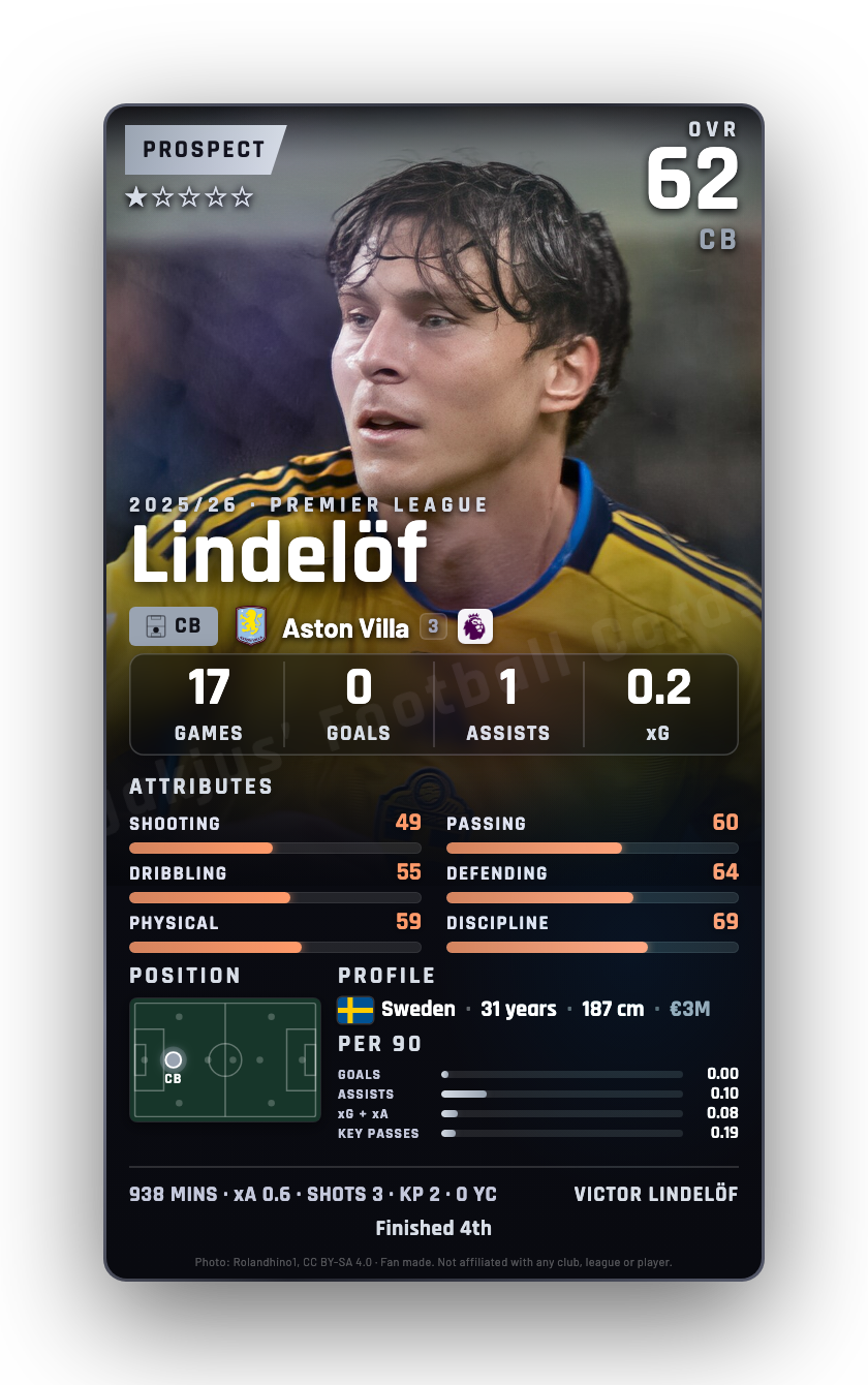 Lindelöf