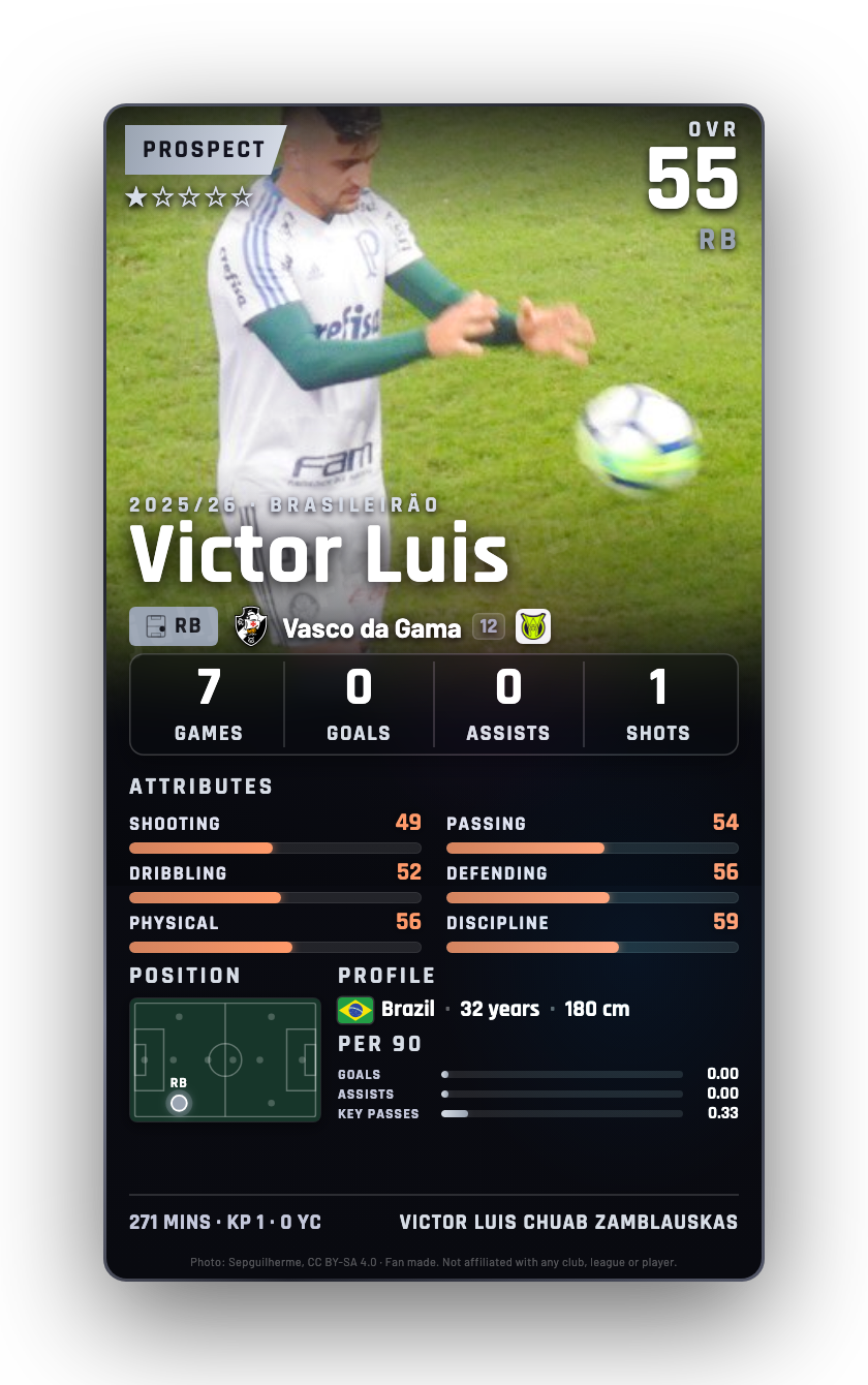 Victor Luis