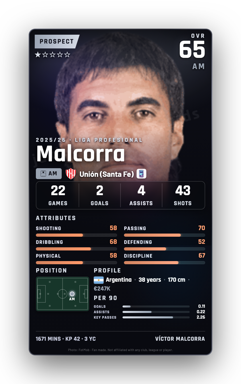 Malcorra