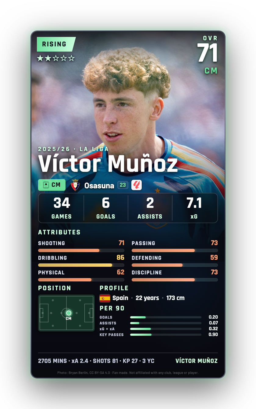 Víctor Muñoz