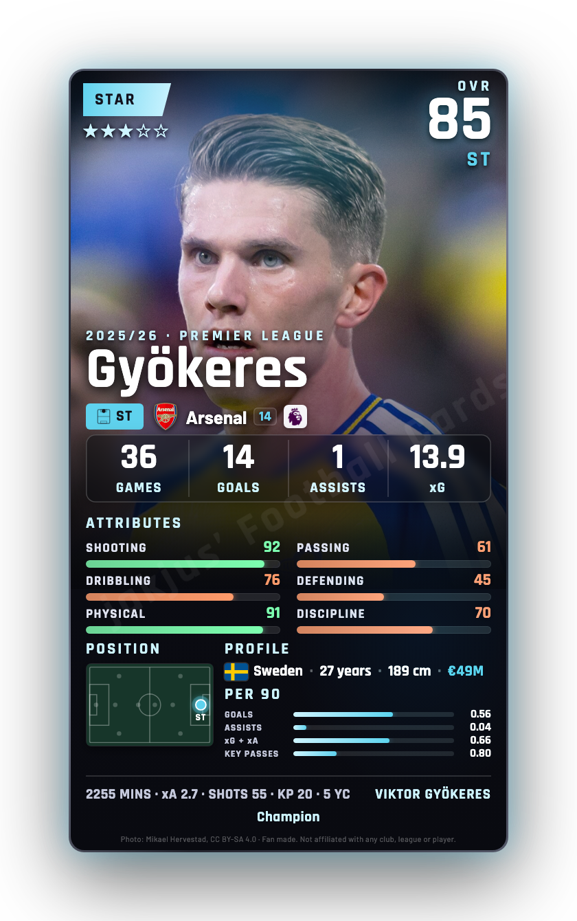 Gyökeres