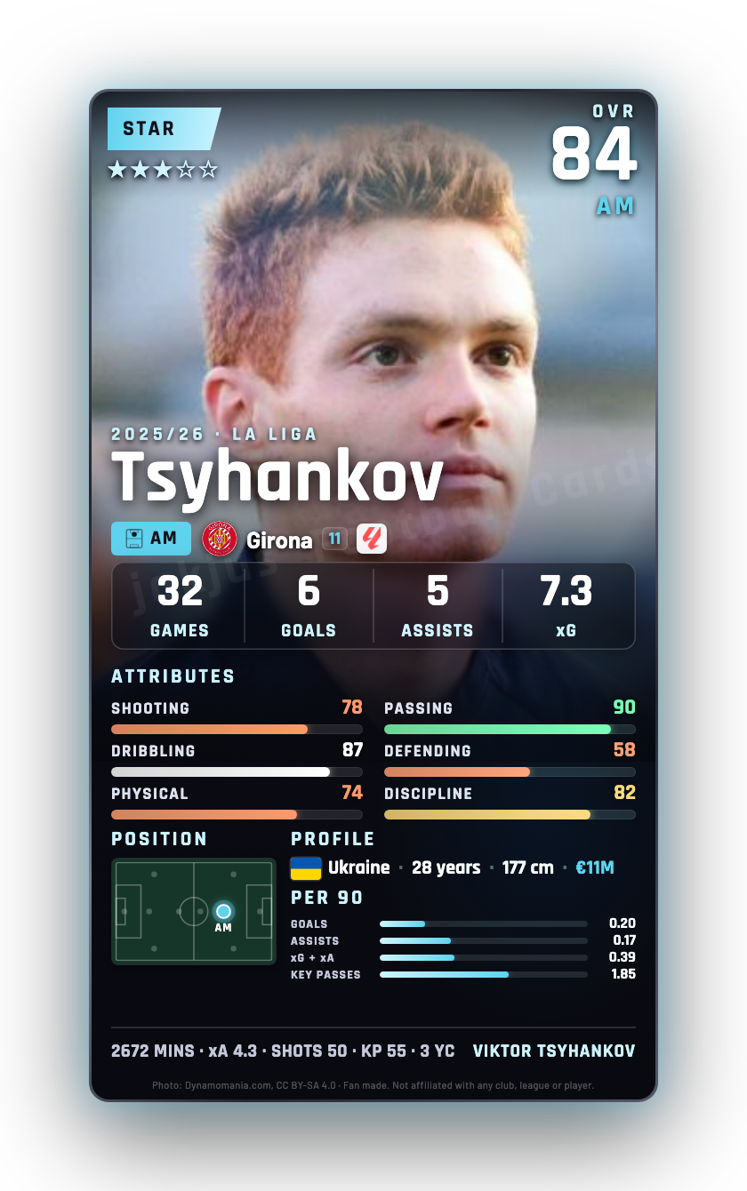 Tsyhankov