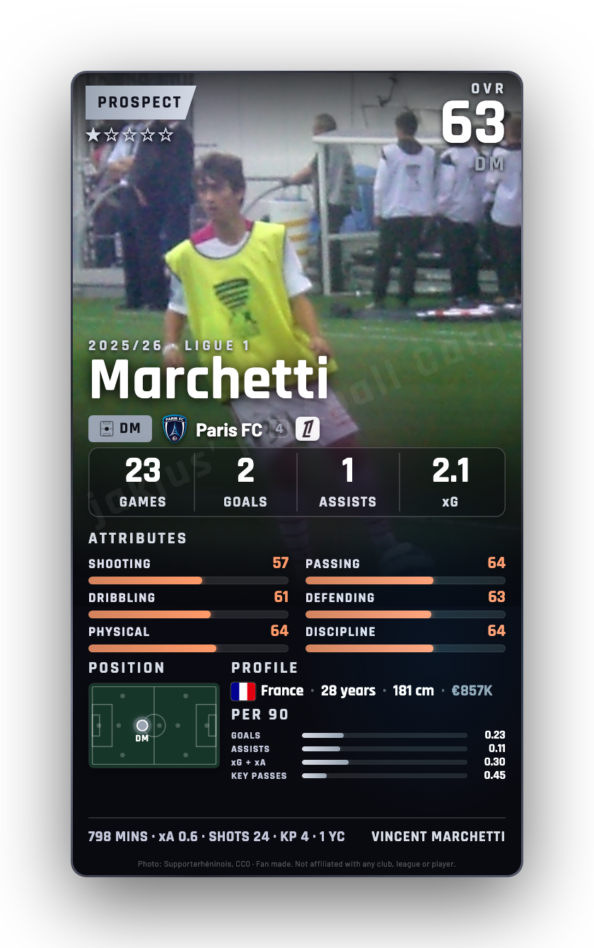 Marchetti