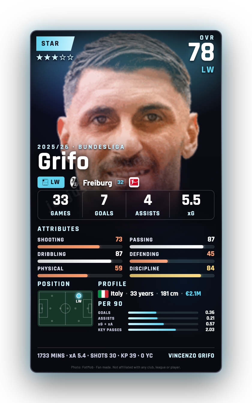 Grifo