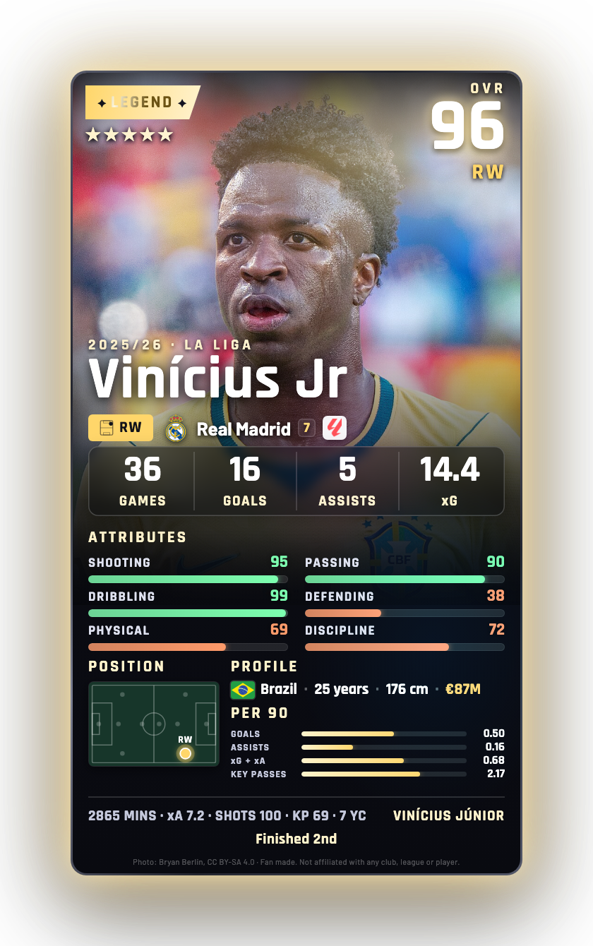 Vinícius Jr