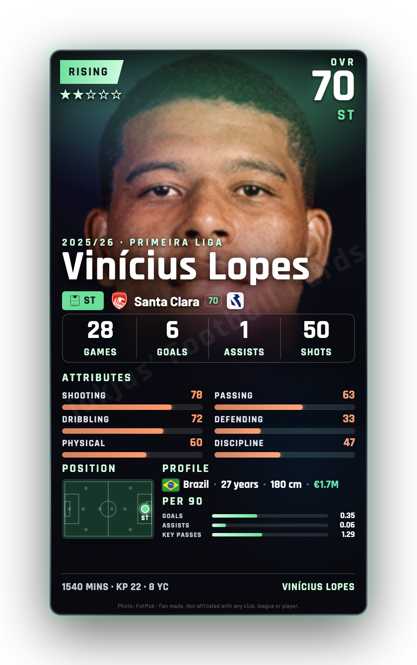 Vinícius Lopes