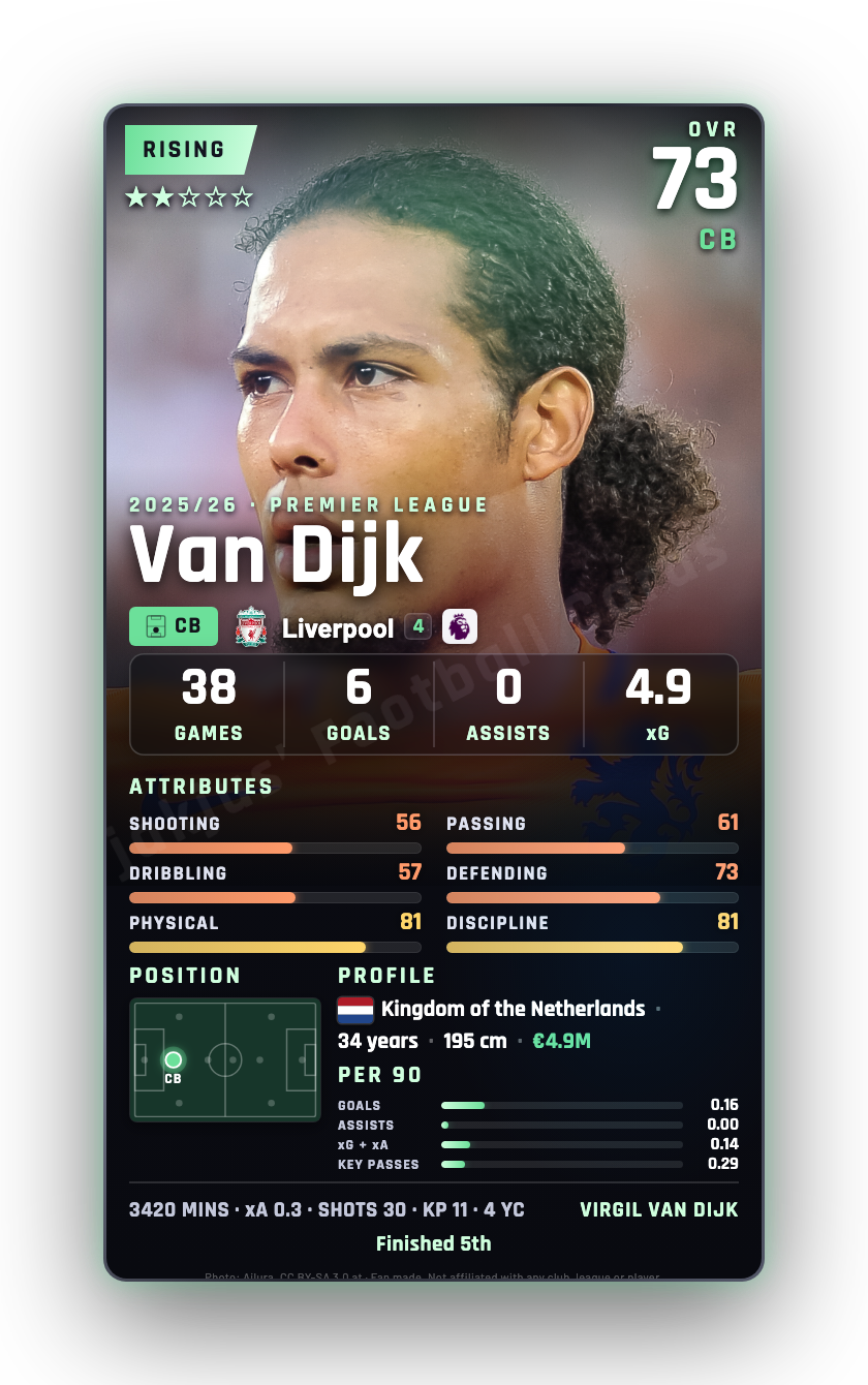 Van Dijk