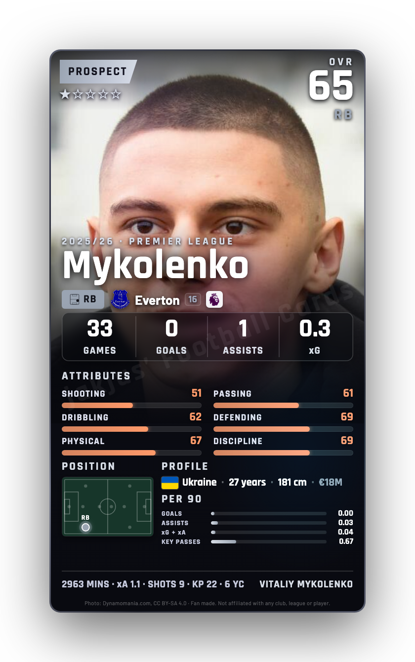 Mykolenko