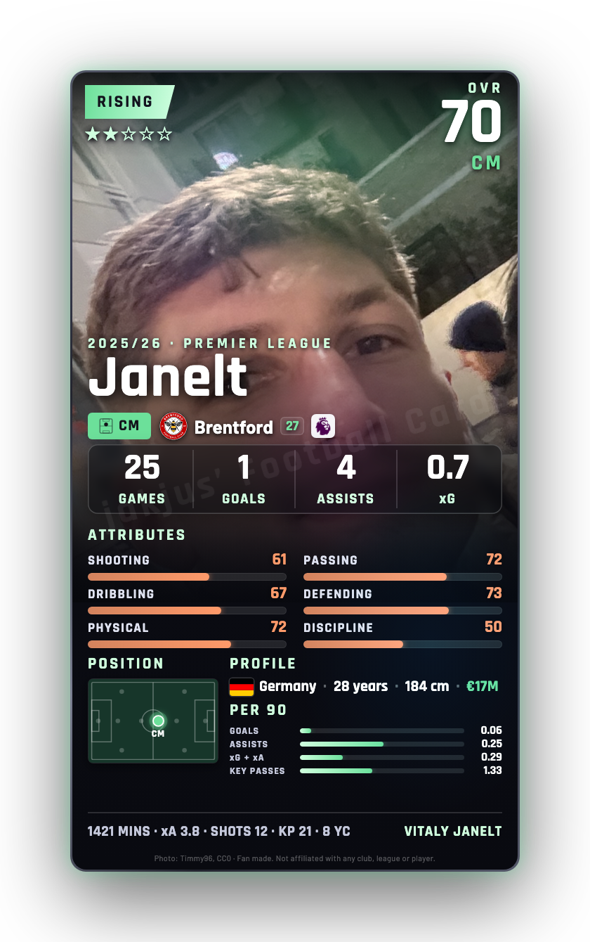 Janelt