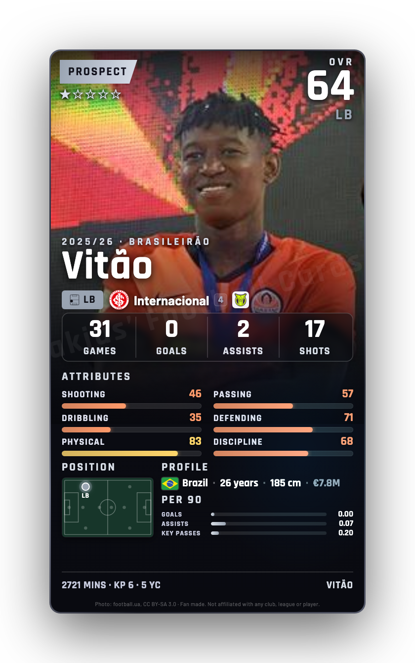 Vitão