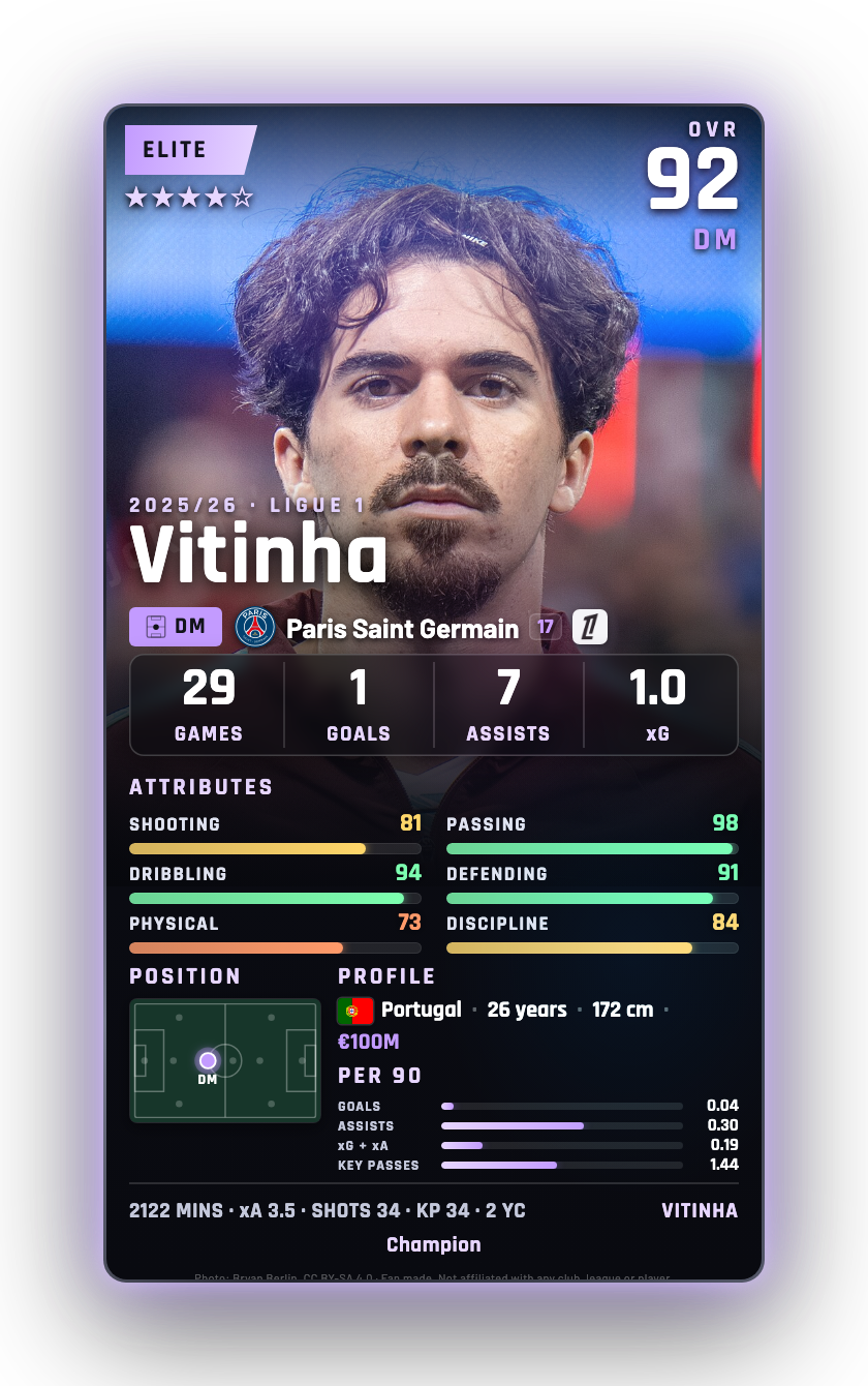 Vitinha