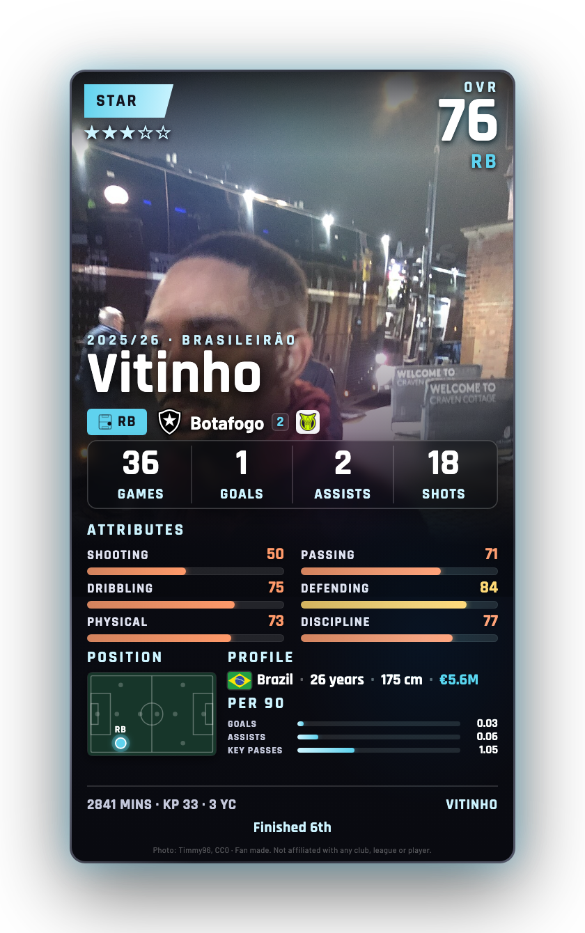Vitinho