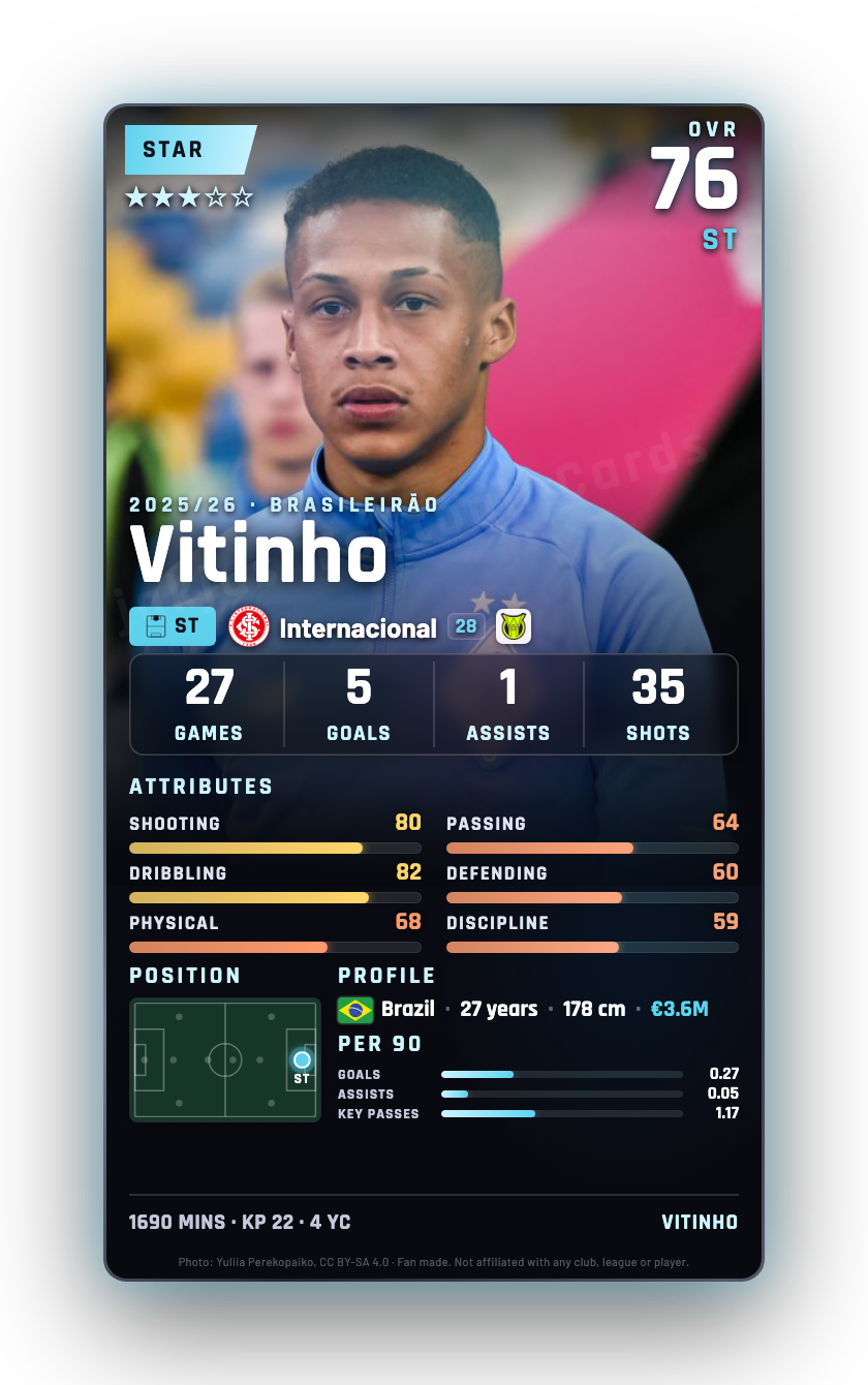 Vitinho