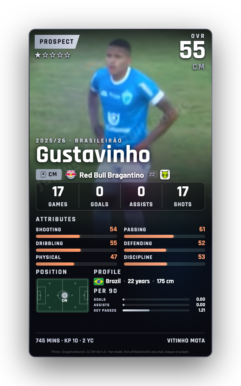 Gustavinho