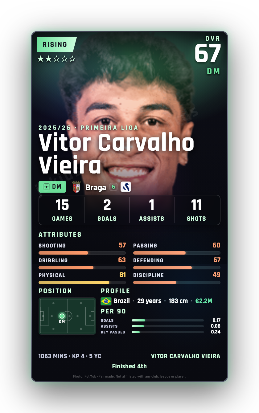 Vitor Carvalho Vieira