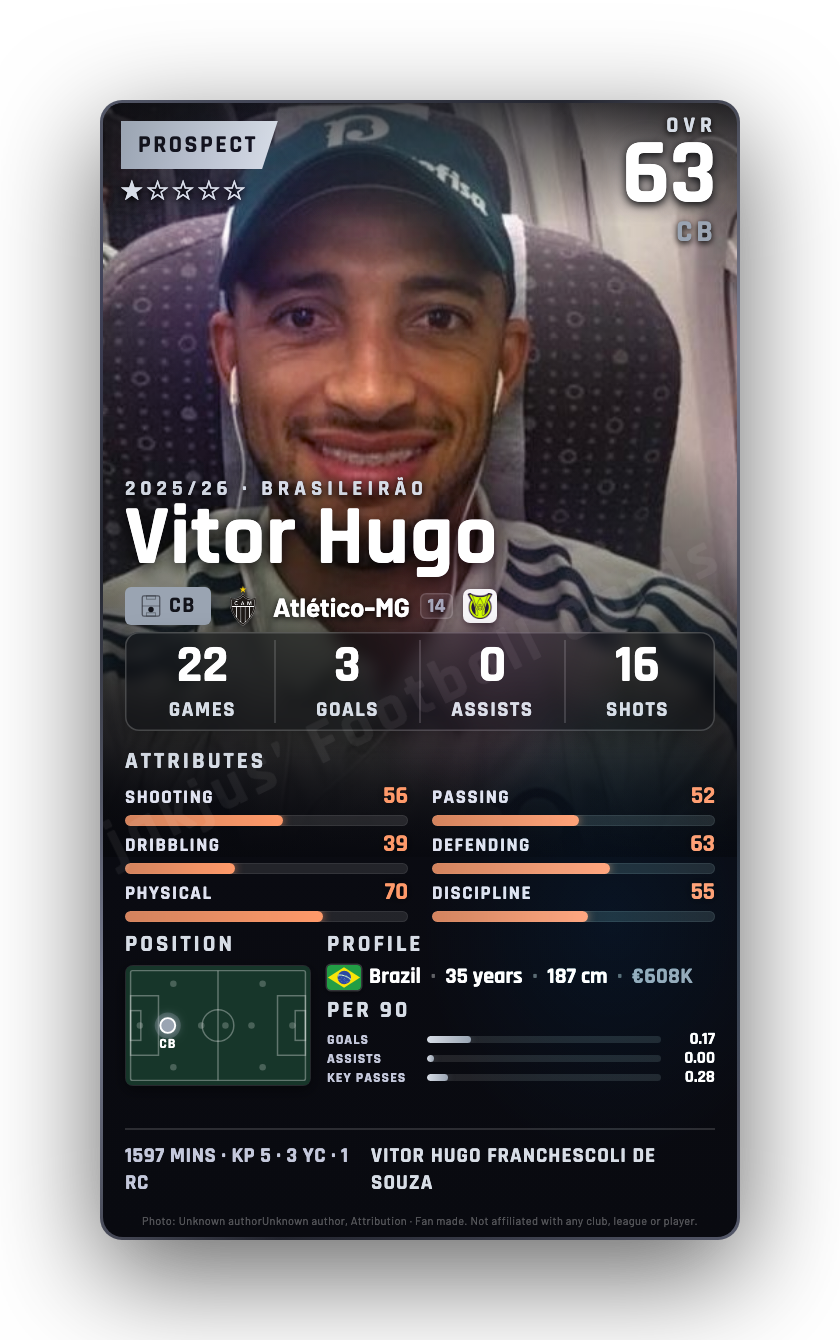 Vitor Hugo