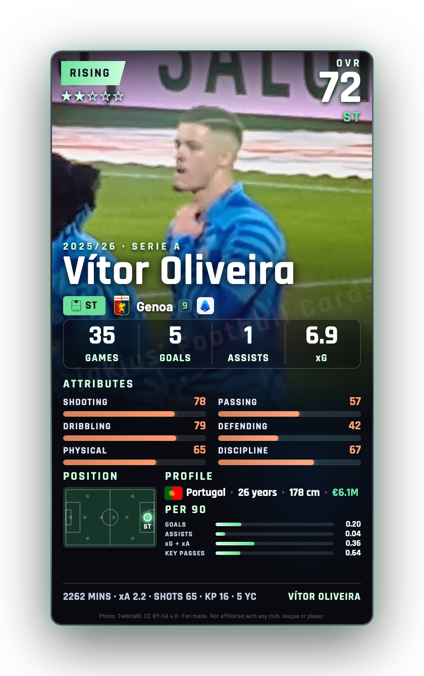 Vítor Oliveira
