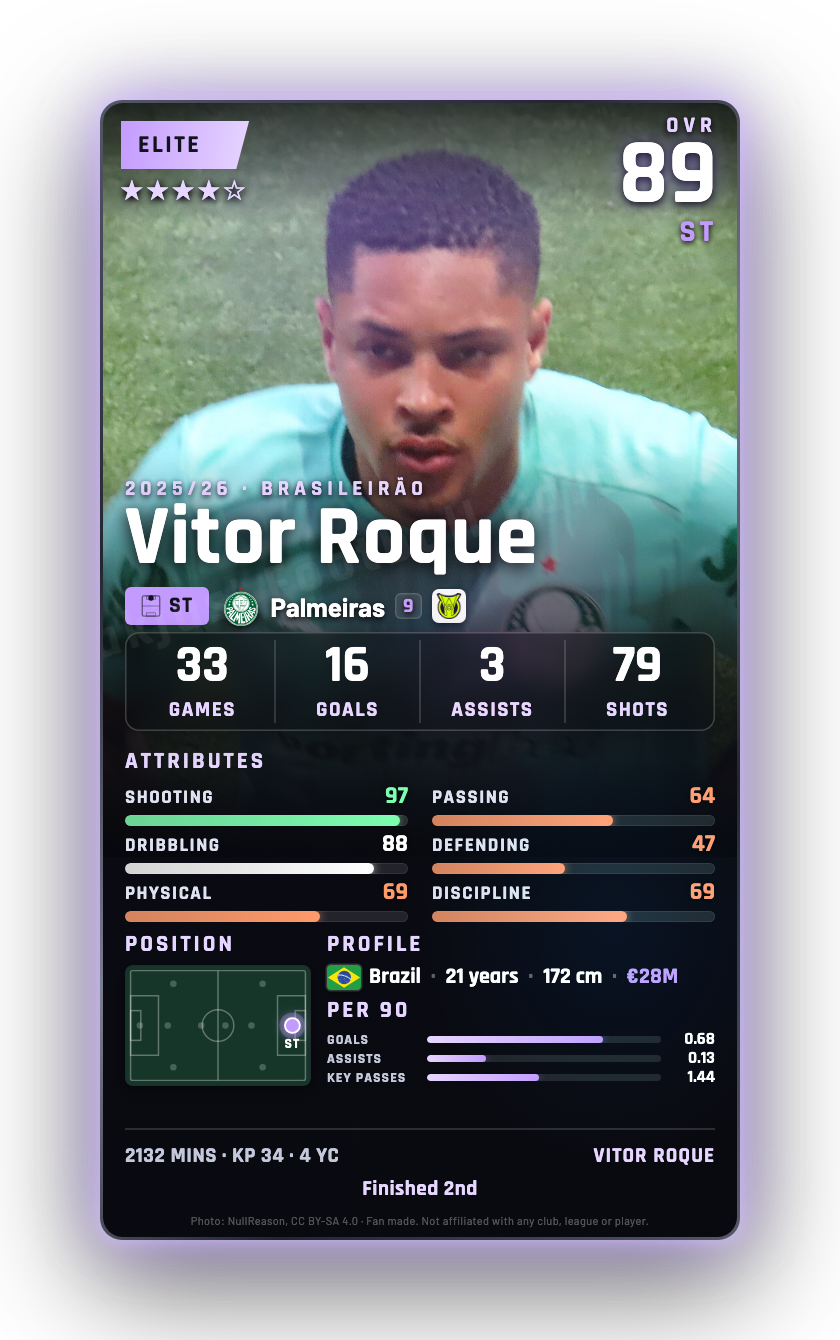 Vitor Roque