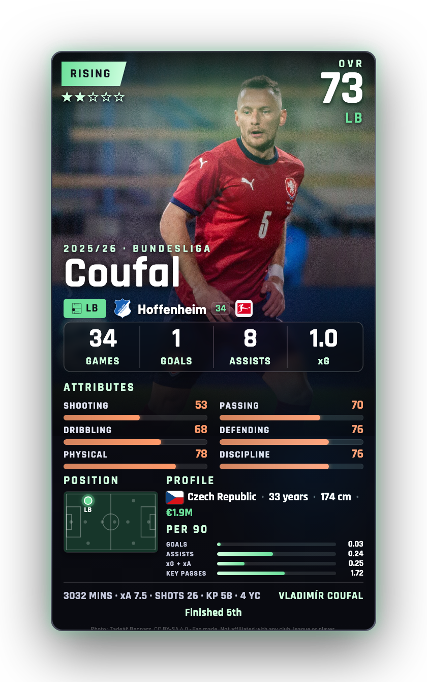 Coufal