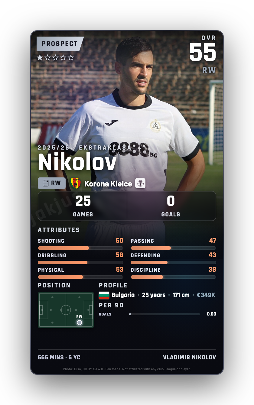 Nikolov