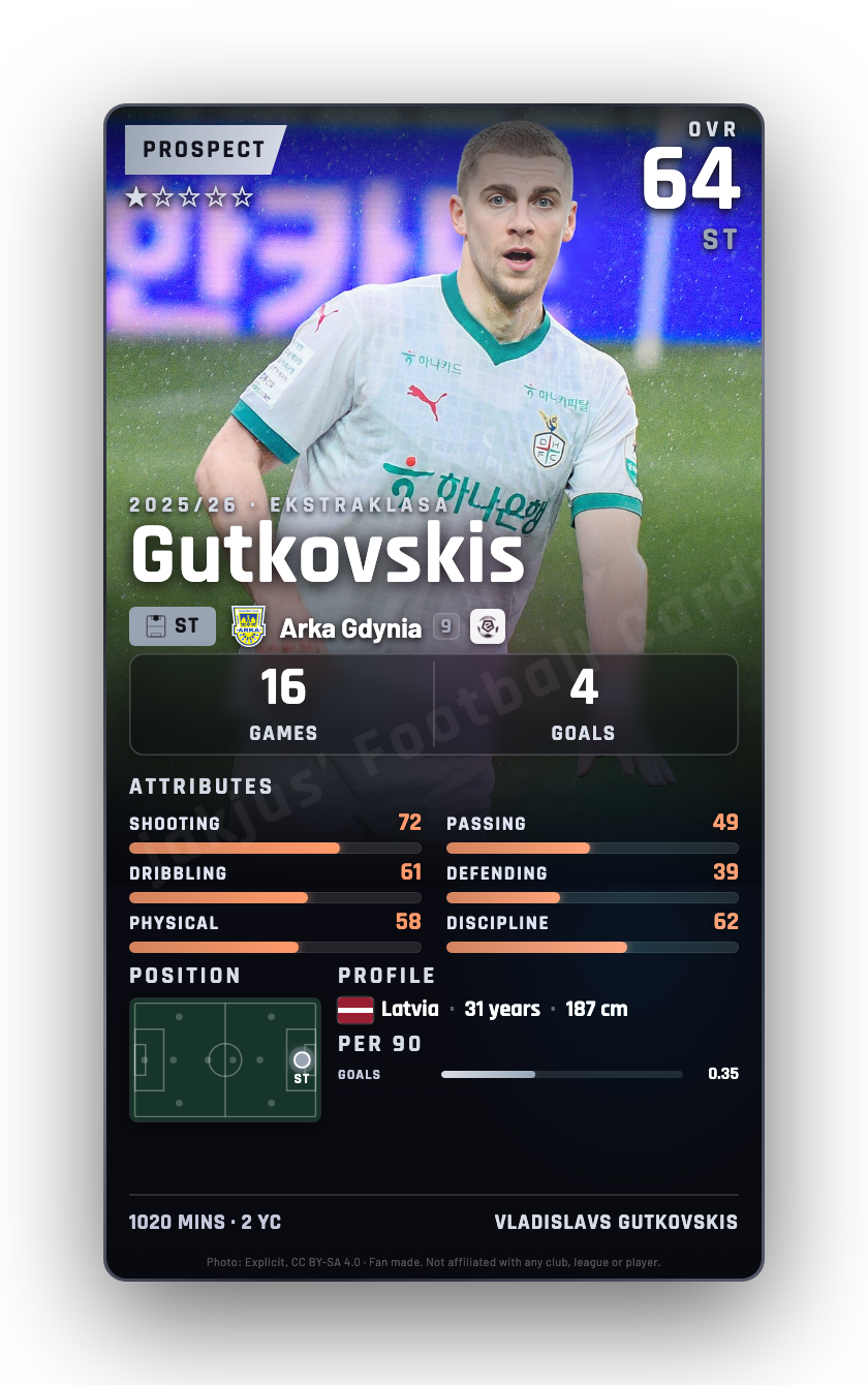Gutkovskis