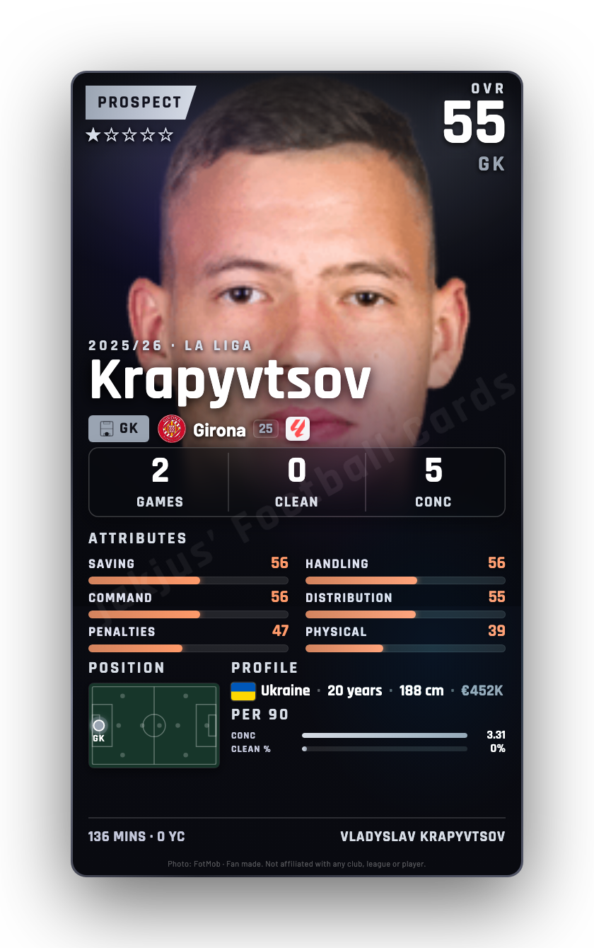 Krapyvtsov