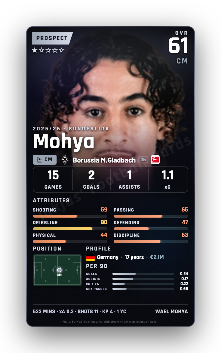 Mohya
