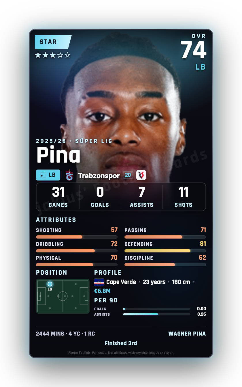 Pina