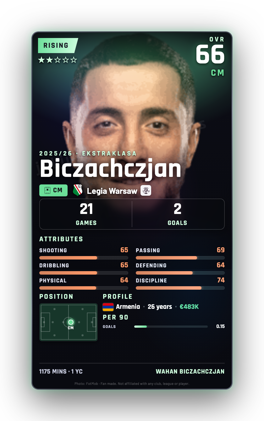 Biczachczjan