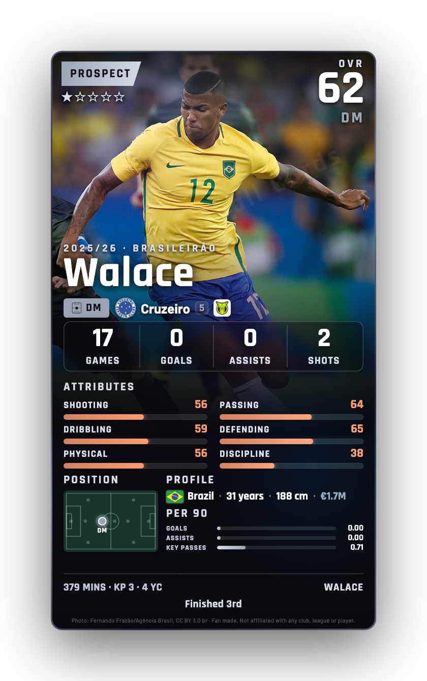Walace