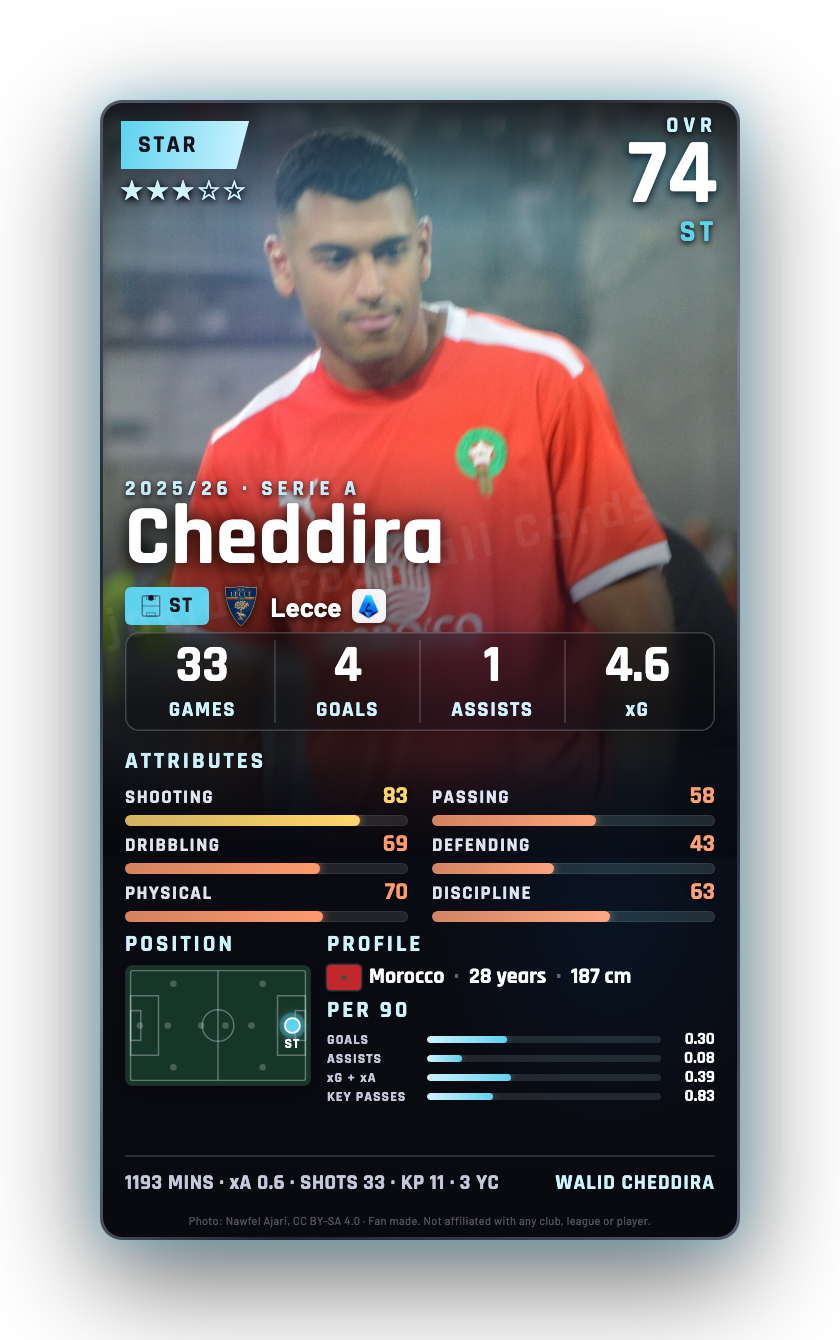 Cheddira