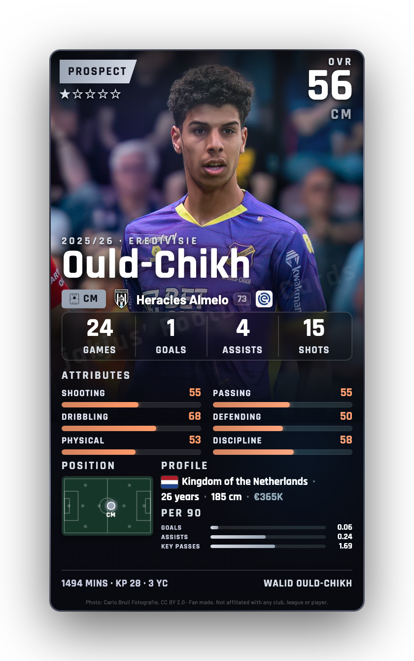 Ould-Chikh