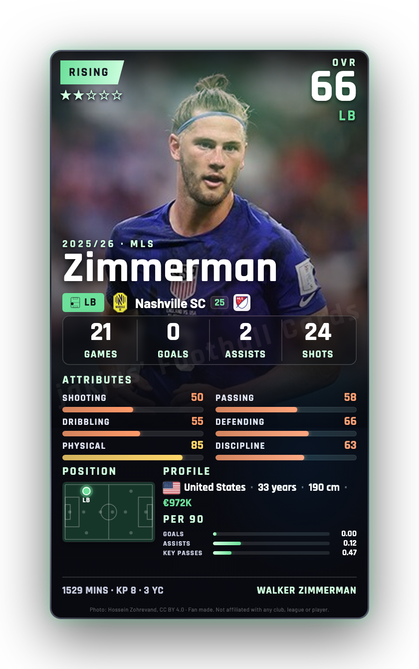 Zimmerman