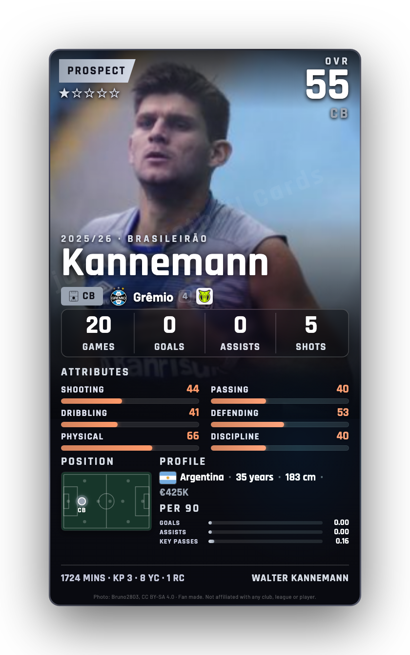 Kannemann