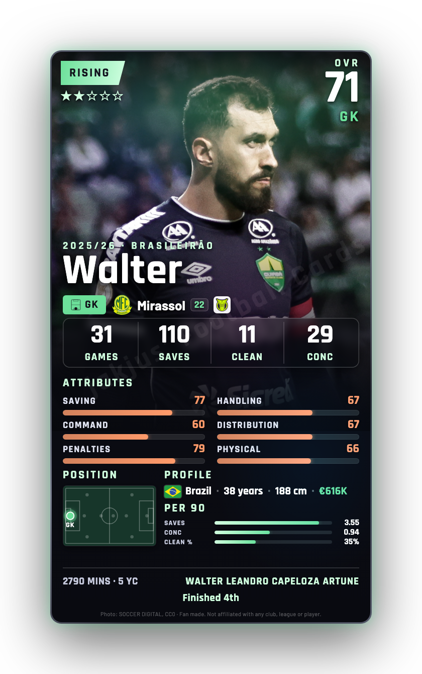 Walter