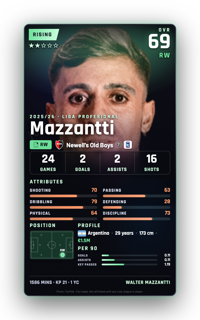 Mazzantti