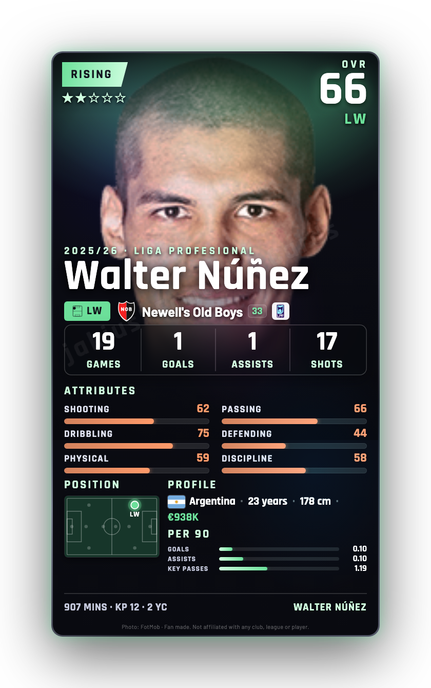 Walter Núñez