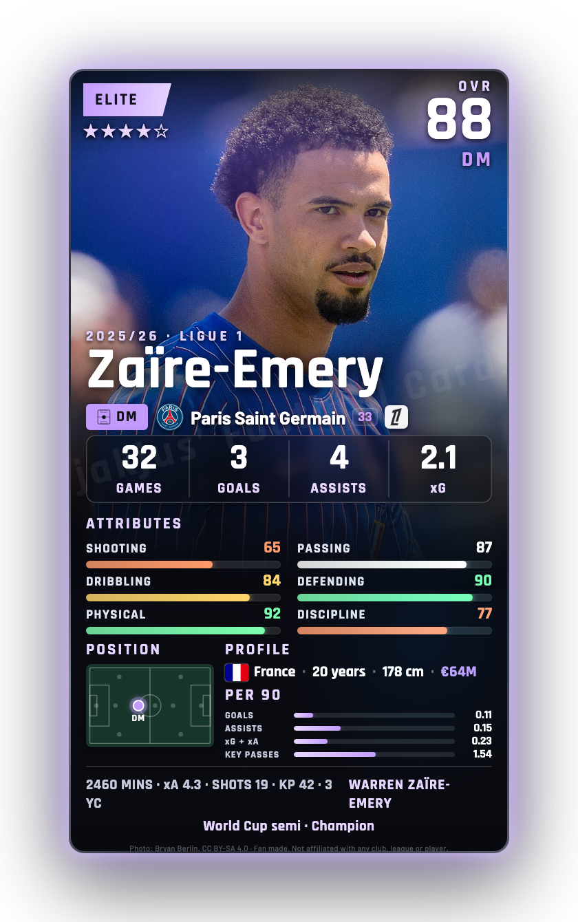Zaïre-Emery