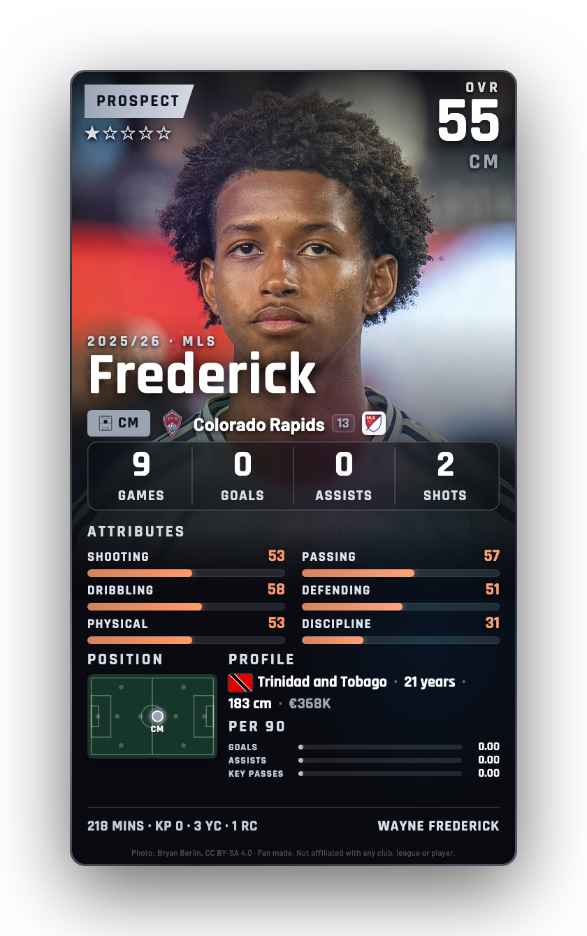 Frederick
