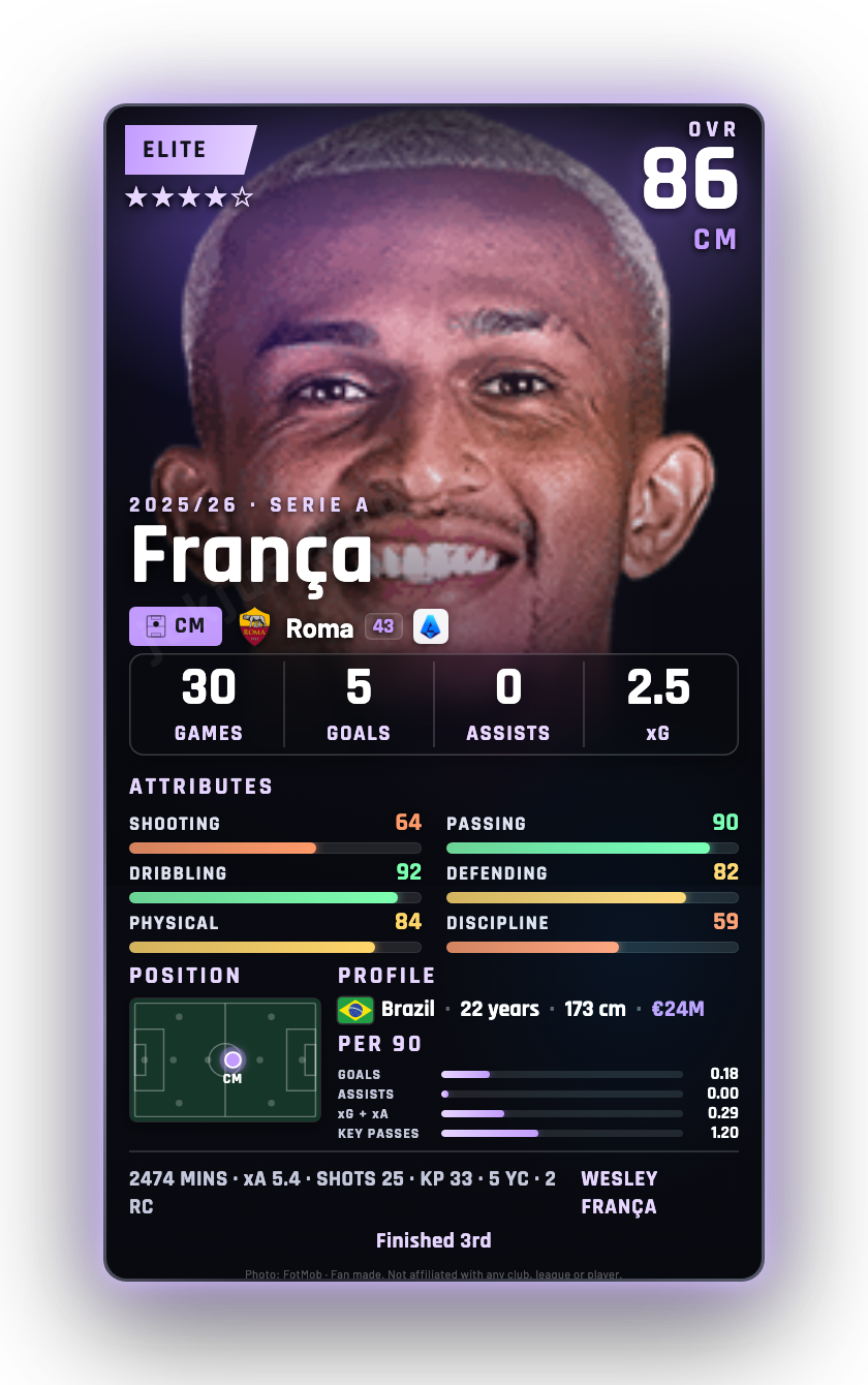 França