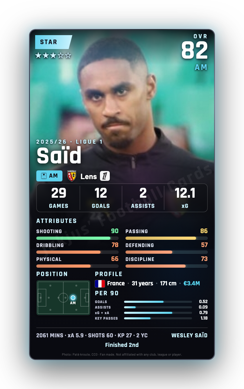 Saïd