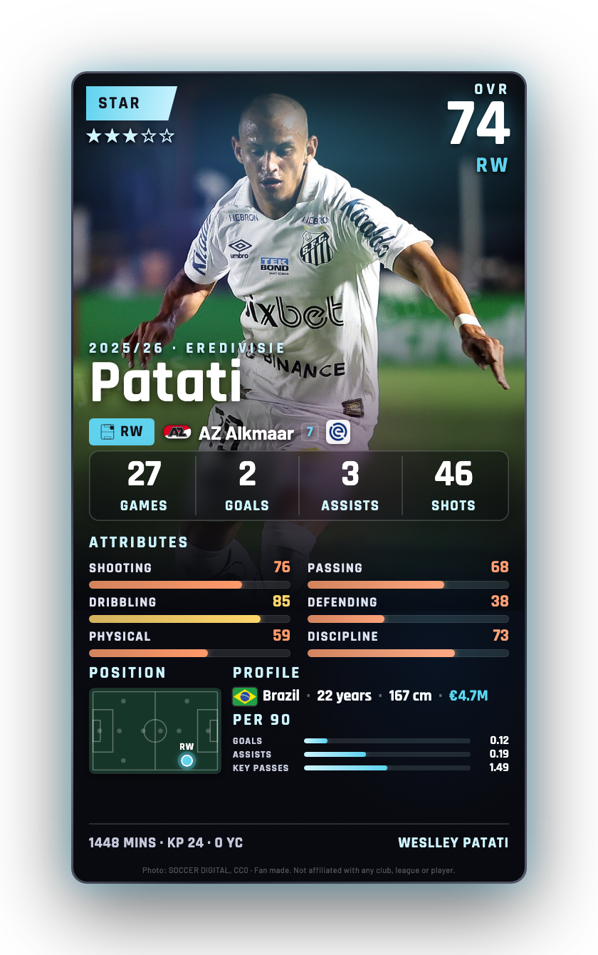 Patati