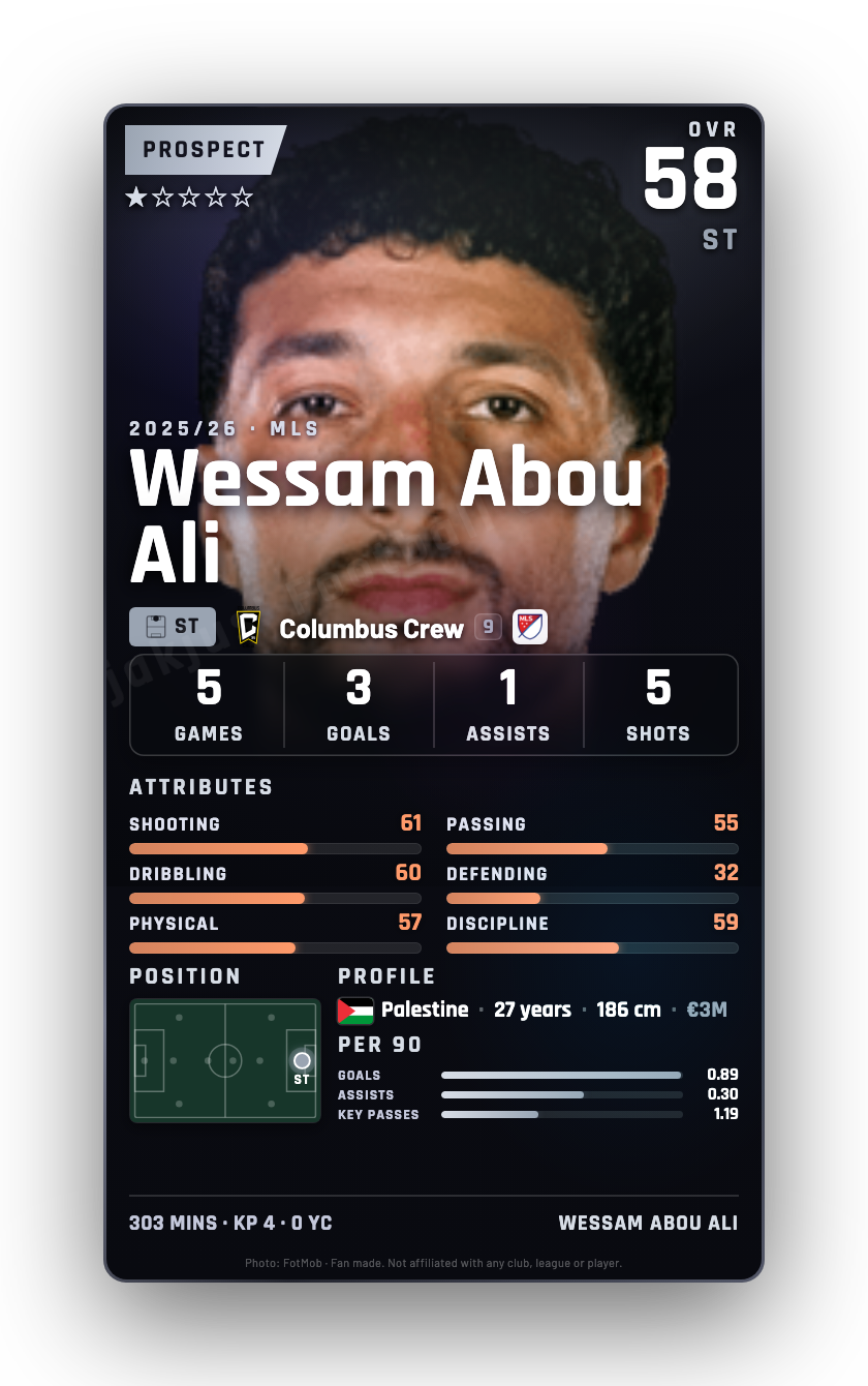 Wessam Abou Ali