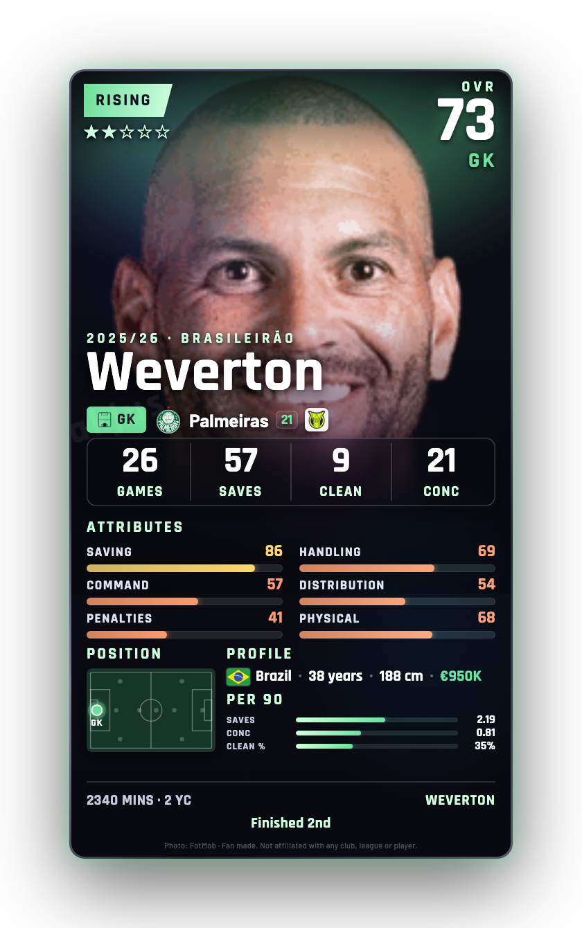 Weverton