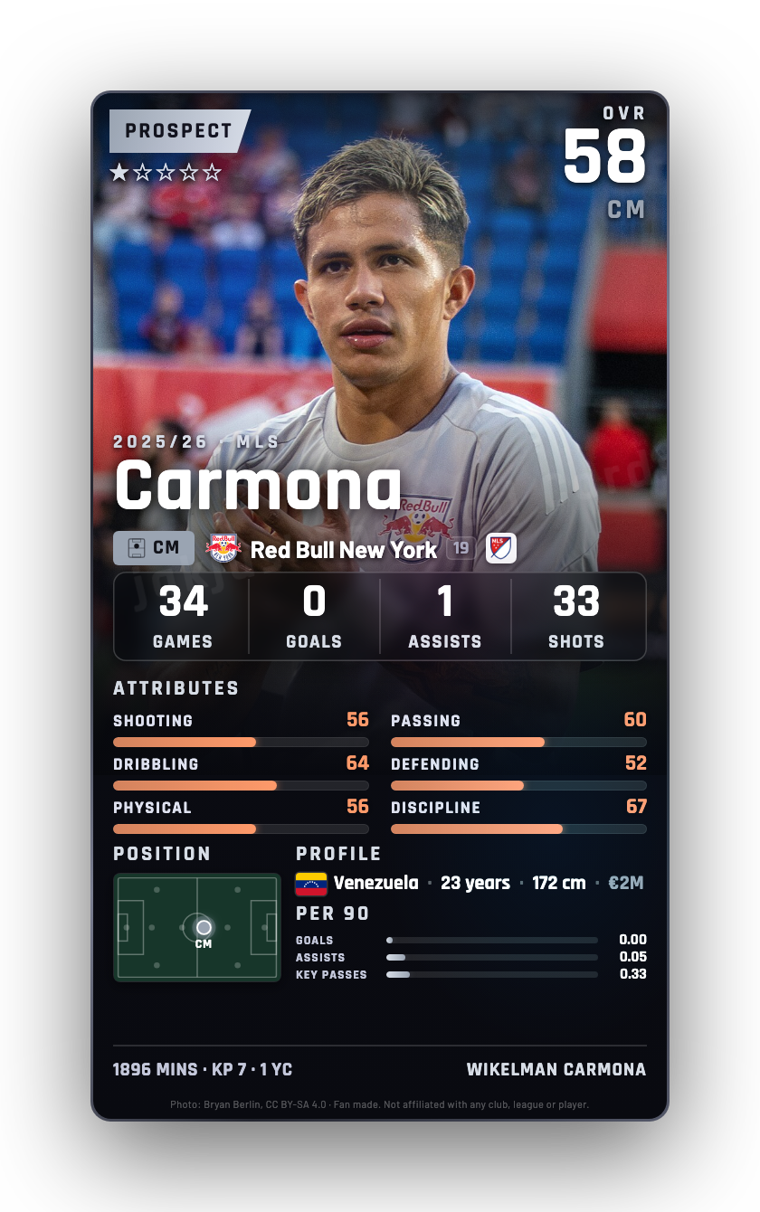 Carmona