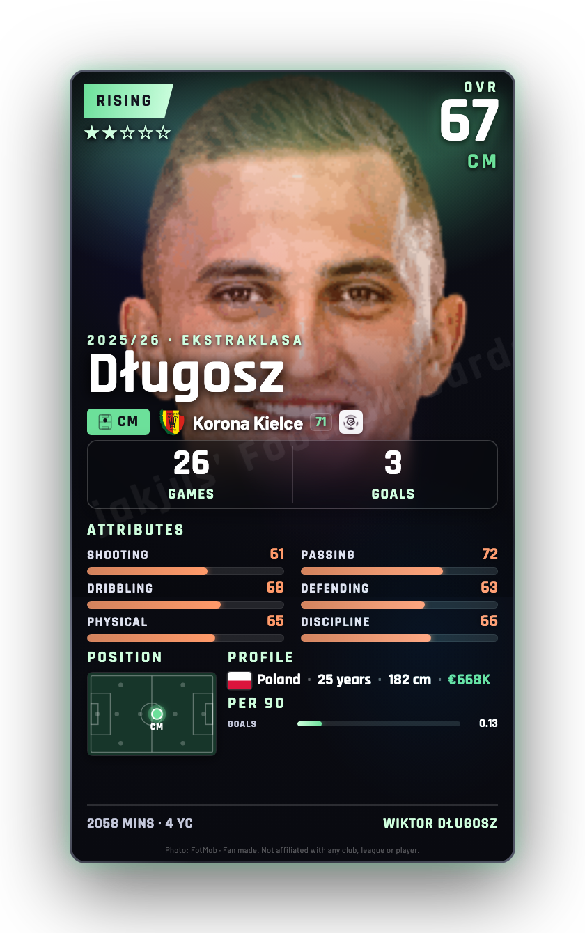 Długosz